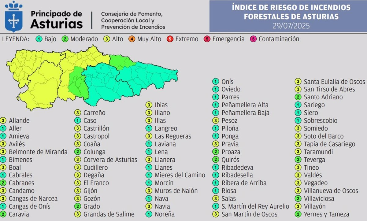 Incendios en Asturias: listado de municipios en riesgo alto este martes