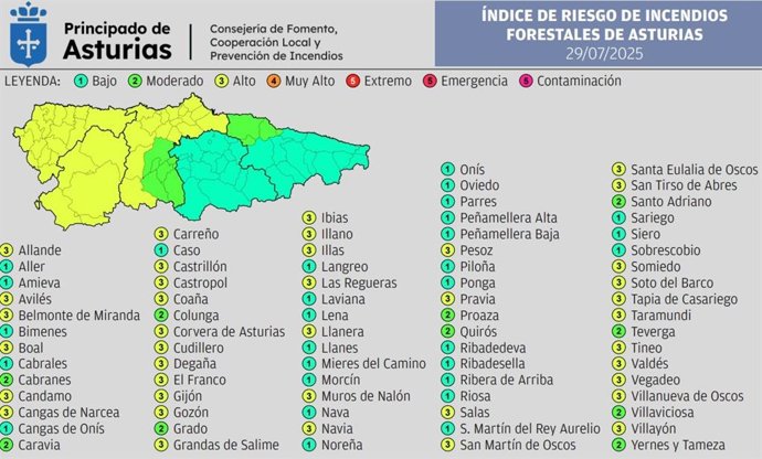 Índice De Riesgo De Incendio Forestal En Asturias Para El Martes 29 De Julio.