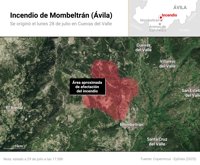 Incendio de gravedad 2 originado en Cuevas del Valle, al sur de la provincia de Ávila