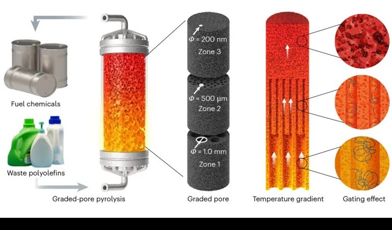 Ciencia-Tecnología