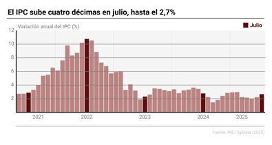 Macroeconomía