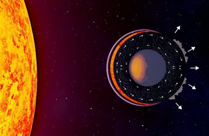 Ilustración artística de la estructura interna de un planeta de lava en estado frío, que muestra un océano de magma diurno cubierto por una atmósfera mineral.