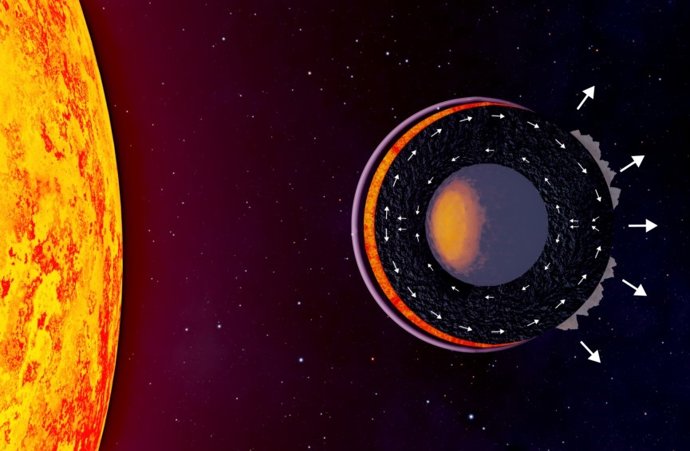 Ilustración artística de la estructura interna de un planeta de lava en estado frío, que muestra un océano de magma diurno cubierto por una atmósfera mineral.
