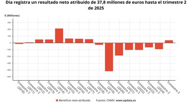 Economía Finanzas