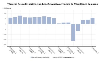 Resultados de Técnicas Reunidas