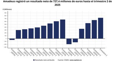 Economía Finanzas