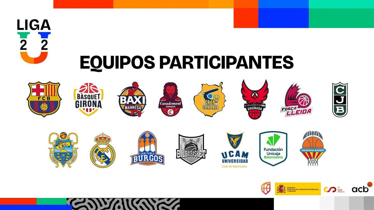 Barça, Madrid, Unicaja y Valencia encabezan la Liga U, que tendrá 15 equipos a partir del 10 de octubre