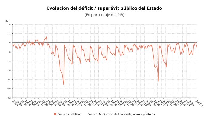 Déficit público