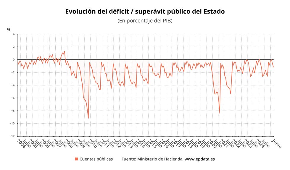 Déficit público
