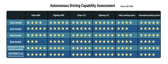 IDC 2025 Assisted Driving Capability Assessment