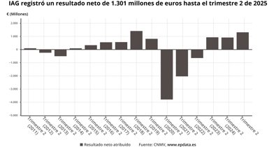 Transportes