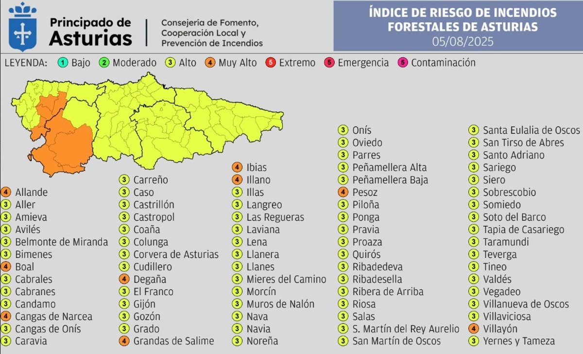 Incendios forestales Asturias: 9 concejos en riesgo muy alto este martes