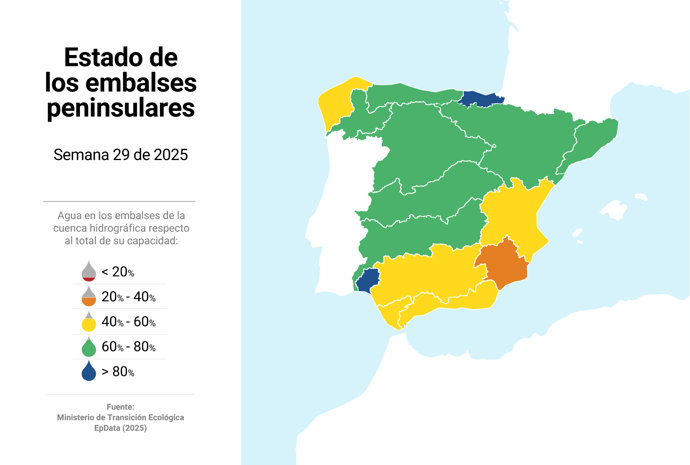 Estado de los embalses