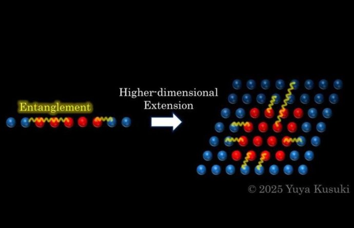 Entrelazamiento cuántico en dimensiones 1+1 y 2+1.