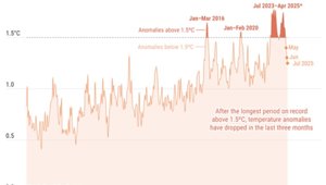 Cambio Climático
