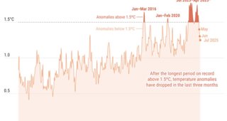 Cambio Climático