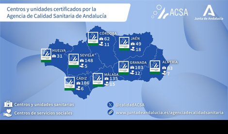 Es Andalucía - Jaén