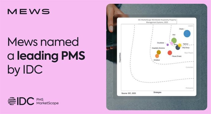 Mews named a Leader in the IDC MarketScape: Worldwide Hospitality Property Management Systems (PMS) 2025 Vendor Assessment (doc #US52038025, August 2025).