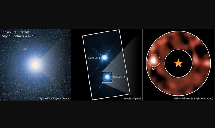 Esta imagem mostra o sistema estelar Alpha Centauri a partir de vários observatórios terrestres e espaciais diferentes: o Digitised Sky Survey (DSS), o Telescópio Espacial Hubble da NASA e o Telescópio Espacial James Webb da NASA.