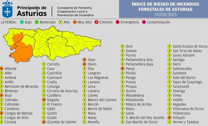 Índice De Riesgo De Incendios Forestales