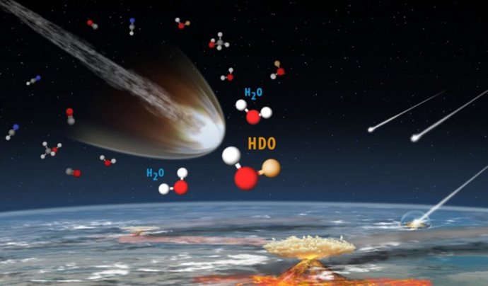 Origens da água terrestre. Acredita-se que o H₂O terrestre tenha sido introduzido há bilhões de anos por uma combinação de impactos de cometas, asteroides e meteoritos.
