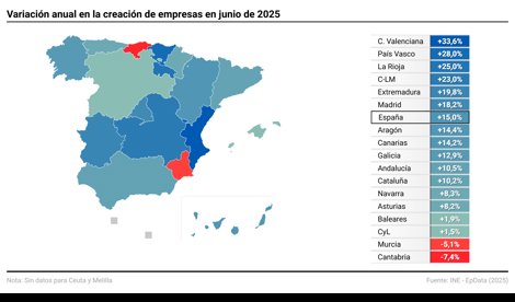 Economía
