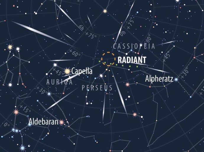 El punto en el cielo donde parece originarse la lluvia de meteoros Perseidas, el llamado ‘radiante’, se encuentra en la constelación de Perseo.