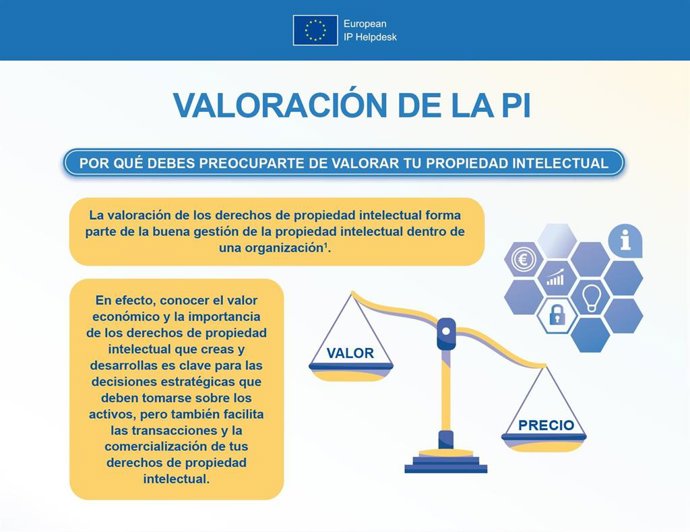 Infografía de European IP Helpdesk, hablando sobre la importancia de la propiedad intelectual.
