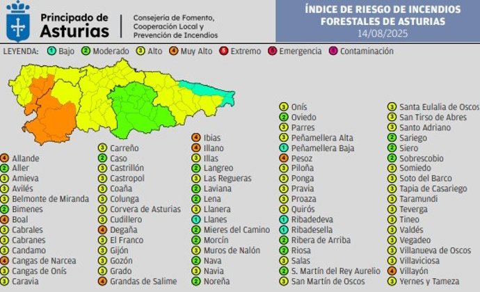 Mapa del riesgo de incendios forestales en Asturias mañana, 14 de agosto.