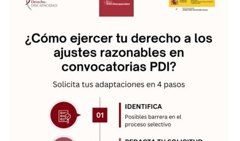 Igualdad