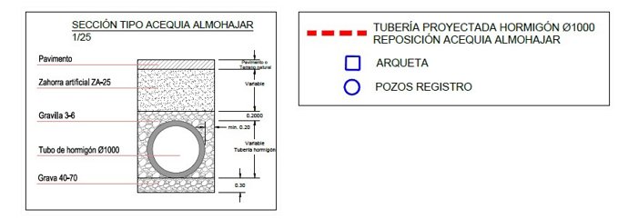 Huermur asegura que la acequia Almohajar continuará entubada "bajo una fuente" del Parque Metropolitano Oeste