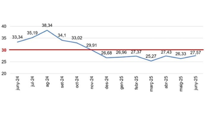 Evolución de la media del periodo de pago