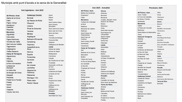 Municipios con acceso y previsión de próximas localidades
