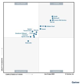 Gartner___Figure_1_Magic_Quadrant_for_Container_Management