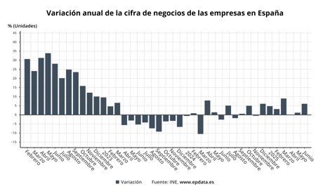 Economía
