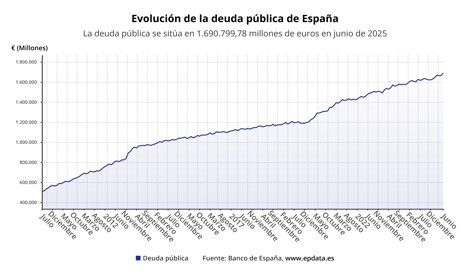 Economía