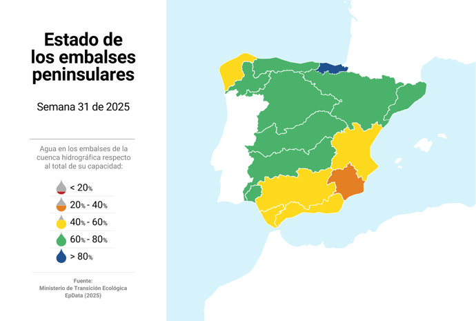 Estado de los embalses