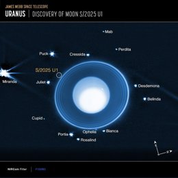 Telescopio espacial James Webb, Urano, descubrimiento de la luna S 2025 U1
