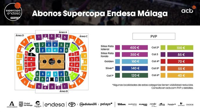Precio de los abonos de la Supercopa Endesa Málaga 2025.