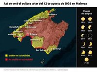 Eclipse solar total 2026 en Mallorca: el mapa para observar el evento astronómico del siglo