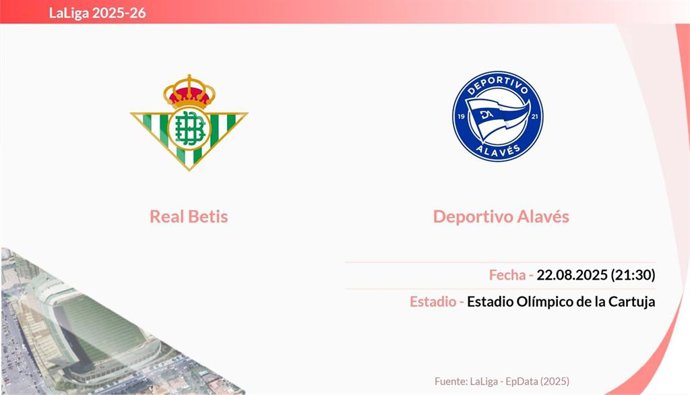 Real Betis - Deportivo Alavés: Hora, dónde ver y posibles alineaciones.