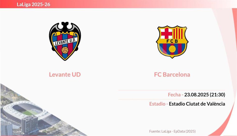 Levante - FC Barcelona: Hora, dónde ver y posibles alineaciones.