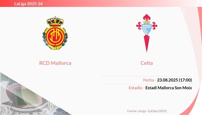 Mallorca - RC Celta: Hora, dónde ver y posibles alineaciones.
