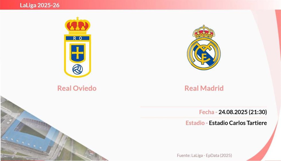 Real Oviedo - Real Madrid: Hora, dónde ver y posibles alineaciones.