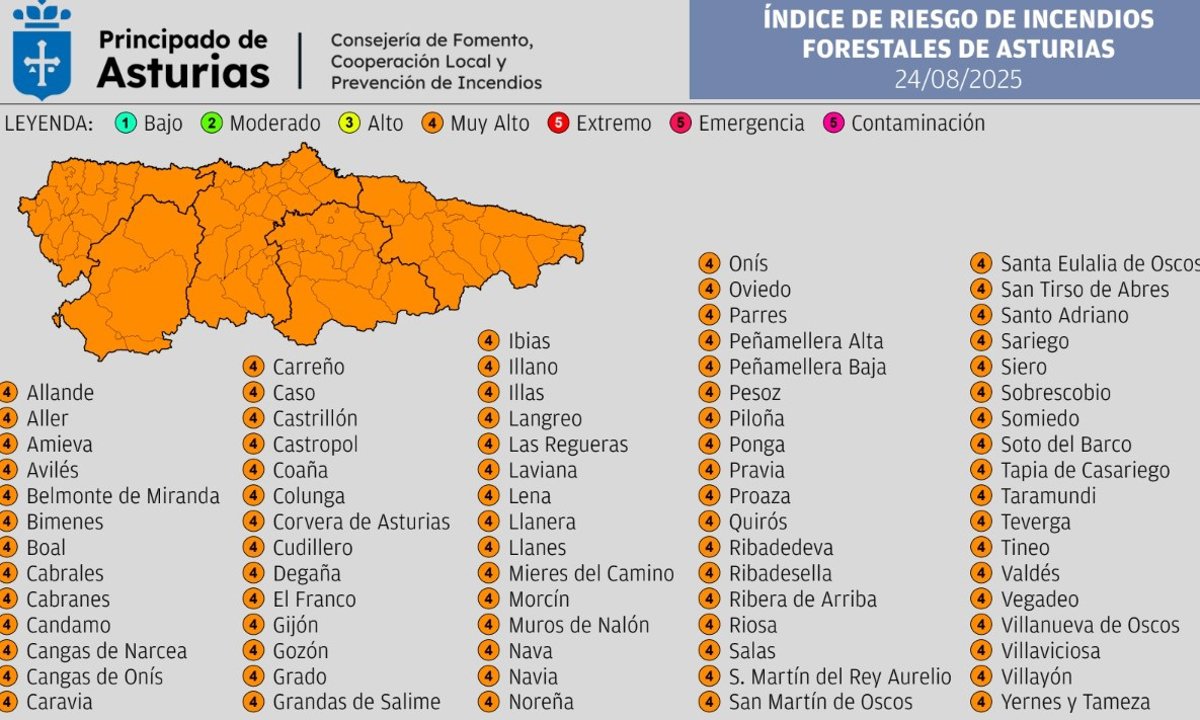 El índice de riesgo de incendios forestales seguirá siendo  muy alto  este domingo en toda Asturias