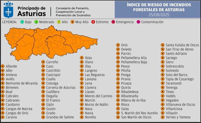 Índice De Riesgo De Incendios Forestales De Asturias