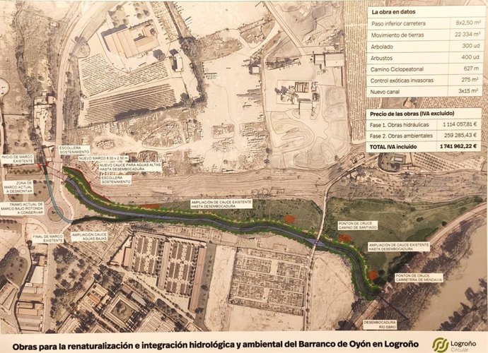 La renaturalización del Barranco de Oyón evitará inundaciones en El Campillo y creará 350.000 m2 de zonas verdes