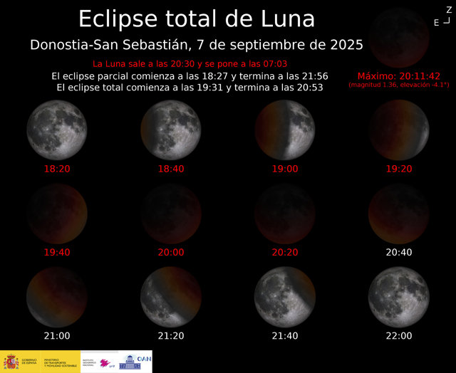 Horarios Eclipse País Vasco 2