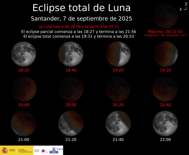 Horarios Eclipse Cantabria