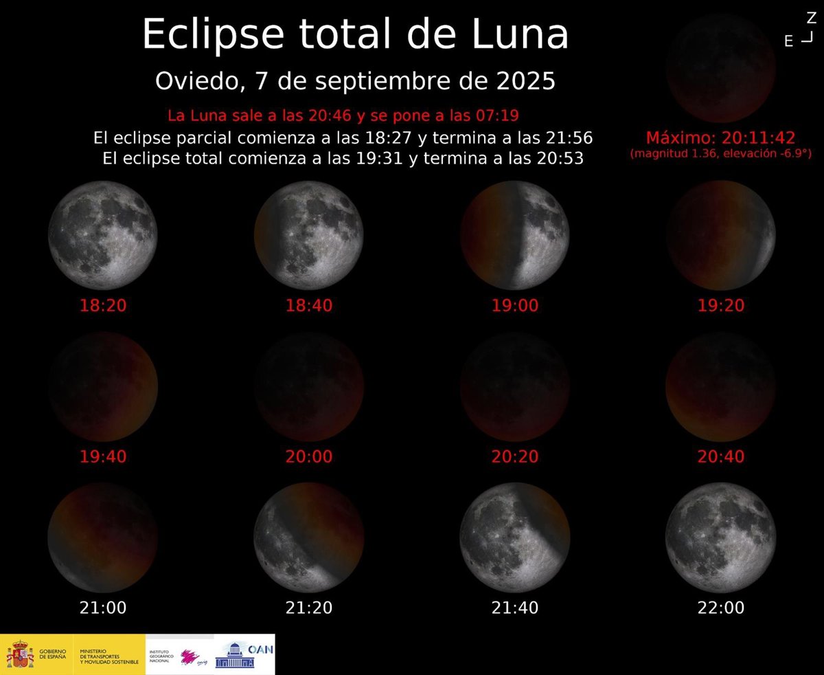 Así se verá el eclipse total de Luna del 7 de septiembre en Asturias: a qué hora mirar al cielo